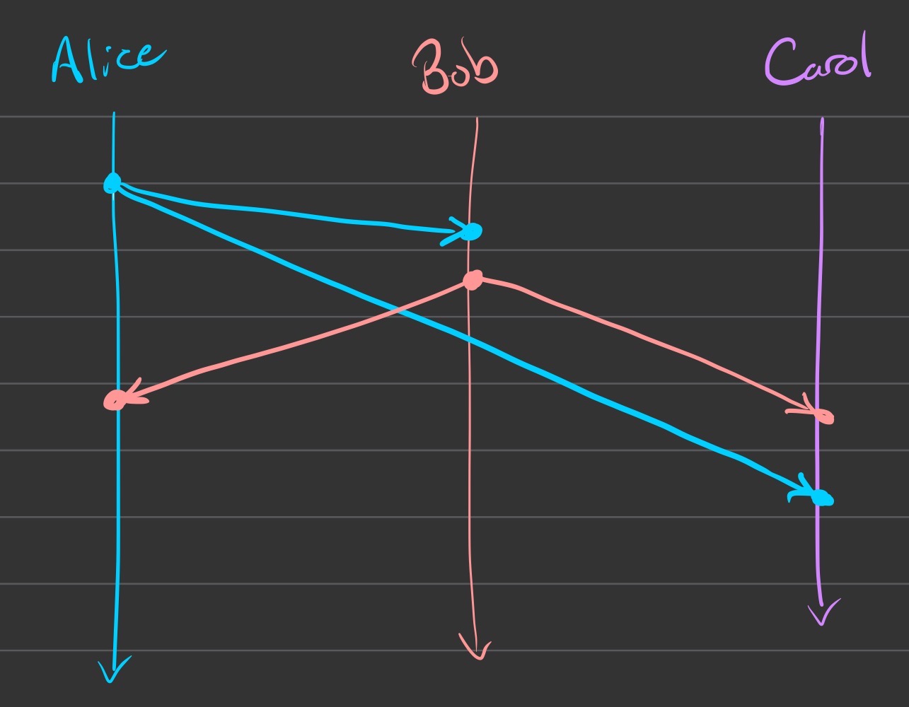 basic lamport diagram